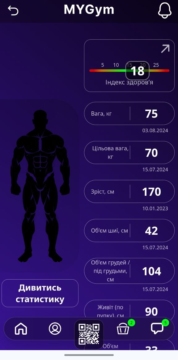 Індекс здоров'я та заміри